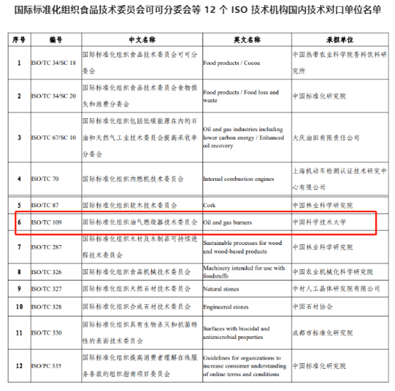 我校新增ISO国内技术对口单位 助力能源燃烧节能净化技术标准国际化发展