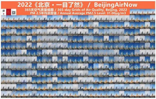 北京空气污染治理：从“雾霾灰”到“常态蓝”(图5)