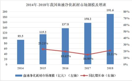 康盛生物：深耕血液净化行业 自研血液透析技术获第二十二届中国专利优秀奖