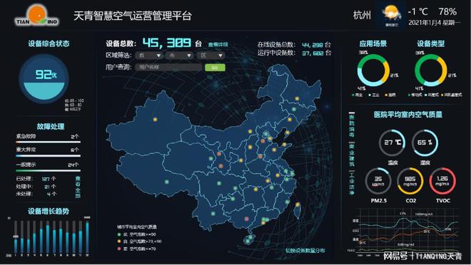 天青参与起草的《智能化空气净化和消毒系统应用技术规范》已实施(图4)