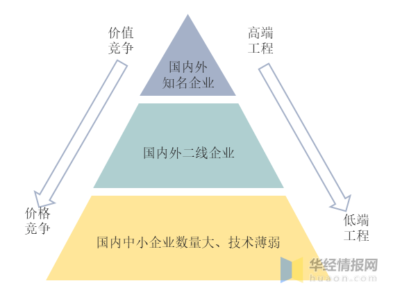 一天研究一个行业：中国洁净室行业市场深度解读(图8)