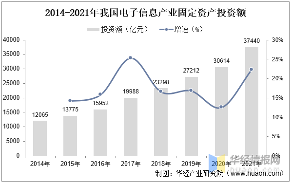 一天研究一个行业：中国洁净室行业市场深度解读(图6)