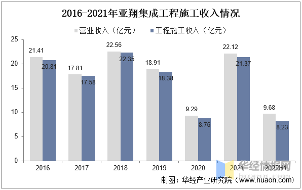 一天研究一个行业：中国洁净室行业市场深度解读(图9)