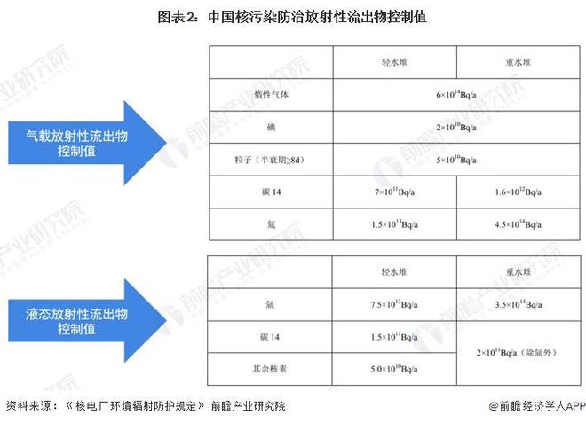 2023年中国核污染防治技术现状分析 高塔法凝结水精处理技术为主流【组图】(图2)