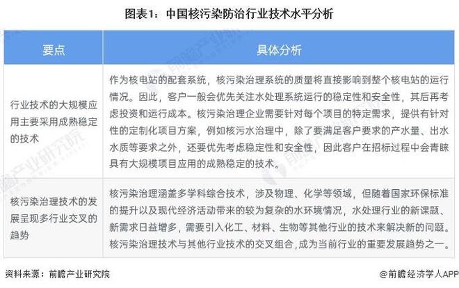 2023年中国核污染防治技术现状分析 高塔法凝结水精处理技术为主流【组图】