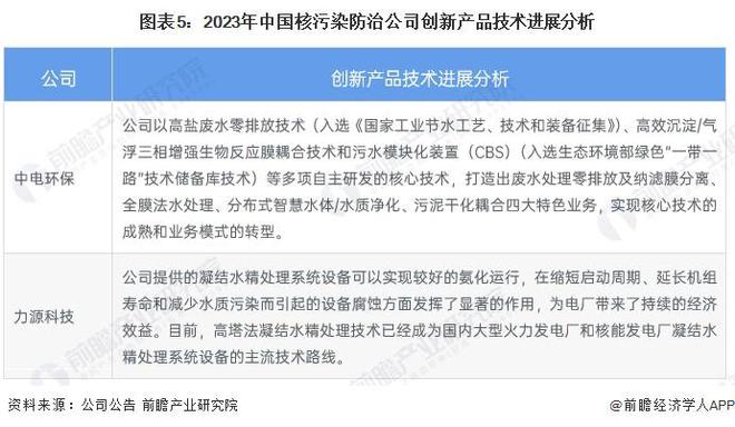 2023年中国核污染防治技术现状分析 高塔法凝结水精处理技术为主流【组图】(图5)