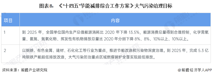 重磅！一文深度了解2023年全国及各省市烟气治理行业政策汇总、解读及发展目标(图3)