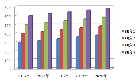中国水净化行业技术活跃程度、技术专利类型、标杆企业解读(图2)