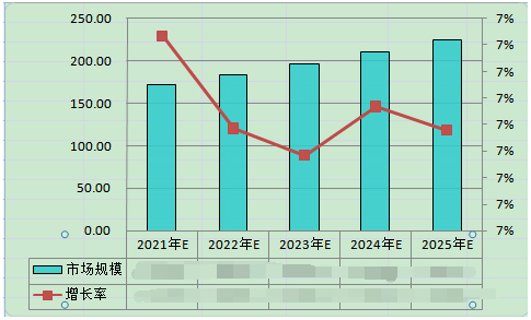 中国水净化行业技术活跃程度、技术专利类型、标杆企业解读(图3)