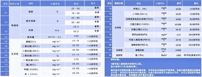 室内空气新国标实施厨房污染仍严重 解读《中国厨房呼吸安全白皮书(图4)