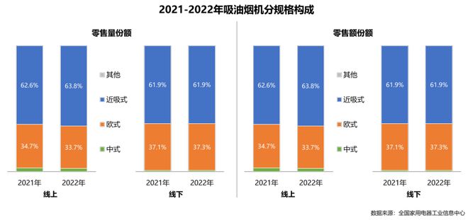 室内空气新国标实施厨房污染仍严重 解读《中国厨房呼吸安全白皮书(图9)