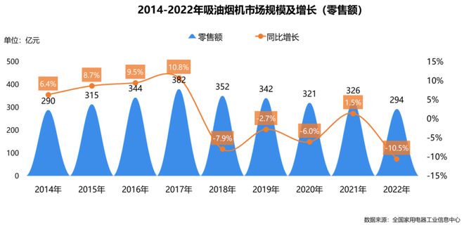 室内空气新国标实施厨房污染仍严重 解读《中国厨房呼吸安全白皮书(图10)