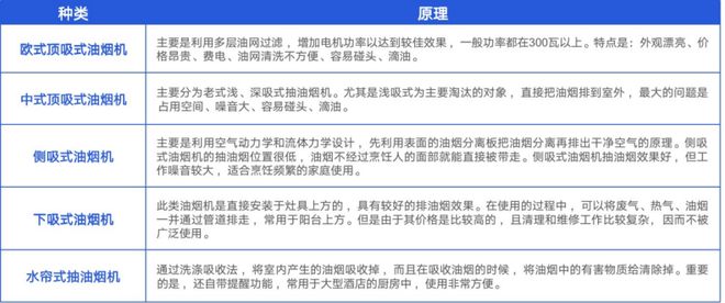 室内空气新国标实施厨房污染仍严重 解读《中国厨房呼吸安全白皮书(图8)