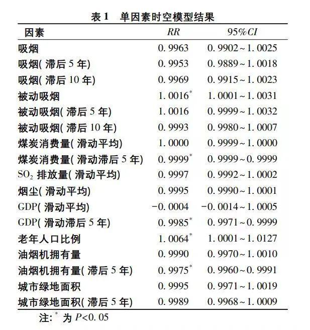 室内空气新国标实施厨房污染仍严重 解读《中国厨房呼吸安全白皮书(图11)