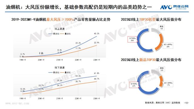 室内空气新国标实施厨房污染仍严重 解读《中国厨房呼吸安全白皮书(图13)