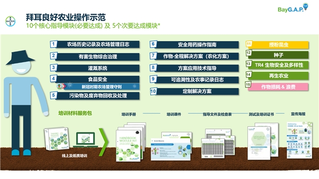 国内首个“再生农业”团标发布拜耳助力中国农业可持续高质量发展(图4)