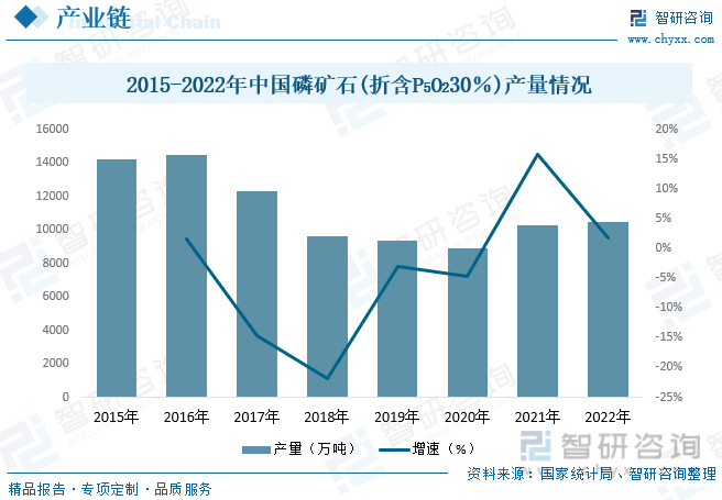 2023年中国湿法磷酸行业发展概况：行业规模快速增长湿法磷酸净化技术研发是发展重点[图](图5)