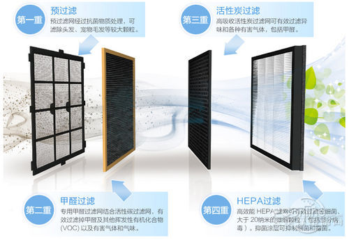 哪个才靠谱？空气净化器四大净化技术解析(图4)