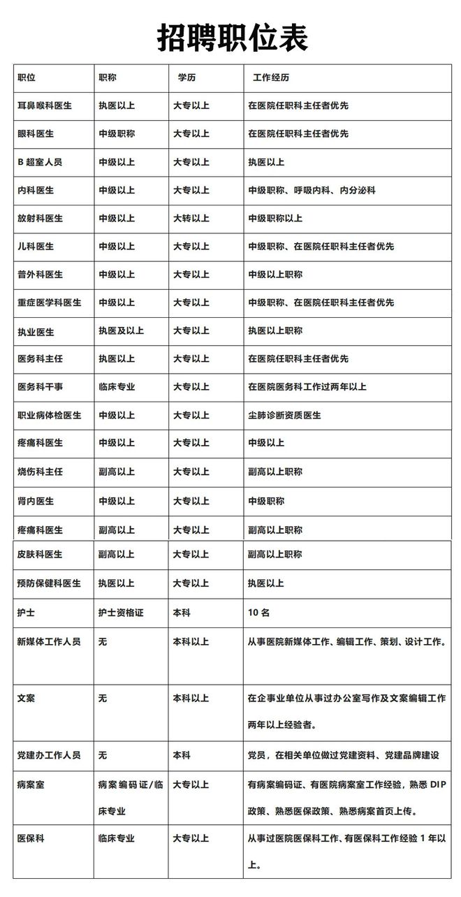 2024贵州黔西林东医院招聘合同制工作人员公告（若干人）(图1)