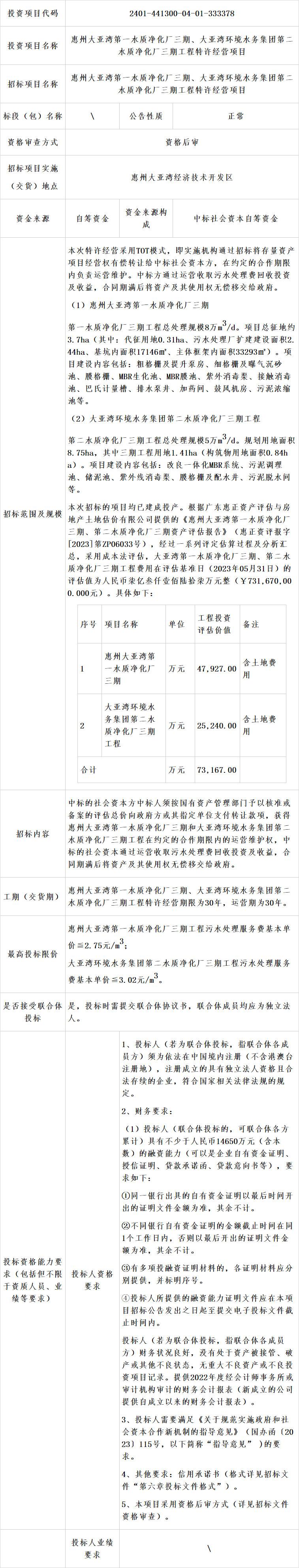 73亿！惠州大亚湾第一水质净化厂三期、大亚湾环境水务集团第二水质净化厂三期工程特许经营项目招标(图1)