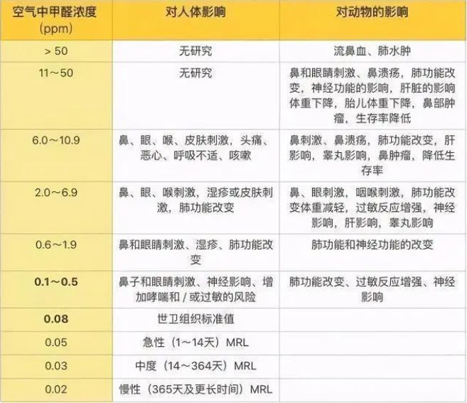 贝尔克空气净化器 过敏性鼻炎的福音、除甲醛神器(图2)