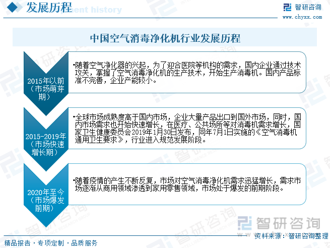 2023年中国空气消毒净化机行业供需现状分析：市场规模有望得到进一步的拓宽[图]