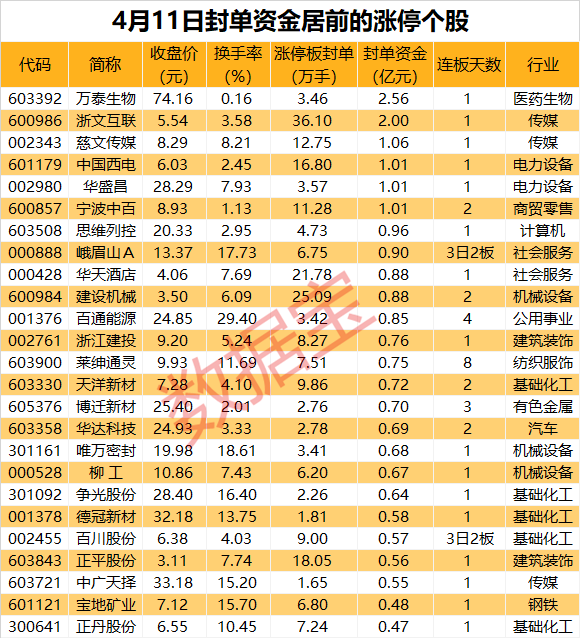 揭秘涨停 重要政策发布工程机械板块多股涨停