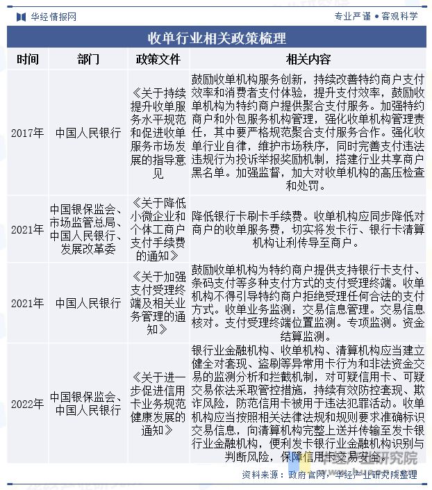 中国线下收单行业交易规模、业务结构、政策、产业链及重点企业分析「图」(图2)