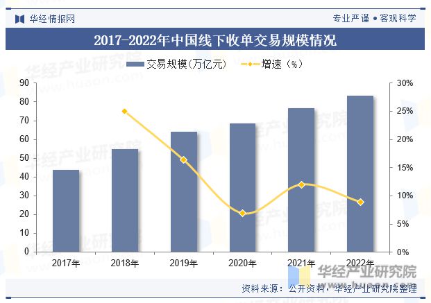 中国线下收单行业交易规模、业务结构、政策、产业链及重点企业分析「图」(图4)