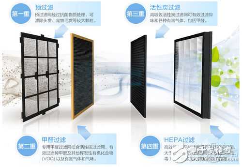 空气净化器不得不看的四大净化技术解析八大核心技术(图2)
