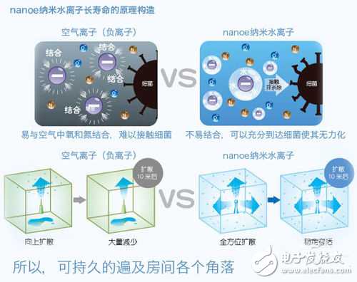空气净化器不得不看的四大净化技术解析八大核心技术(图5)