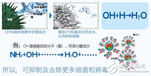 空气净化器不得不看的四大净化技术解析八大核心技术(图7)