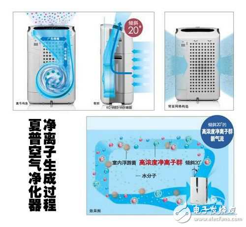 空气净化器不得不看的四大净化技术解析八大核心技术(图11)