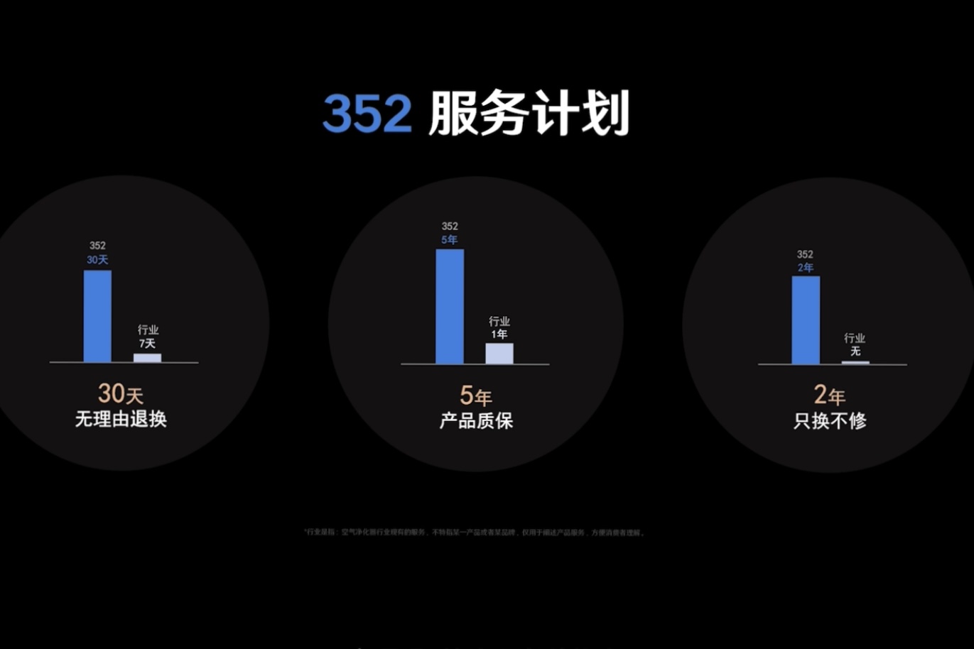 十年最重磅新品！352两大净化新品开启净化新次元！(图8)