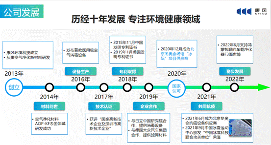 康风净化器用“芯”让人们自由呼吸(图2)