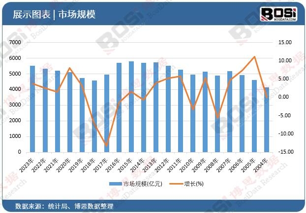 深度解析：中国空气净化器市场的现状与未来