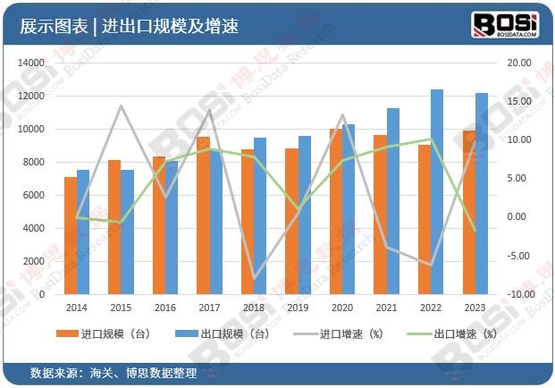 深度解析：中国空气净化器市场的现状与未来(图2)