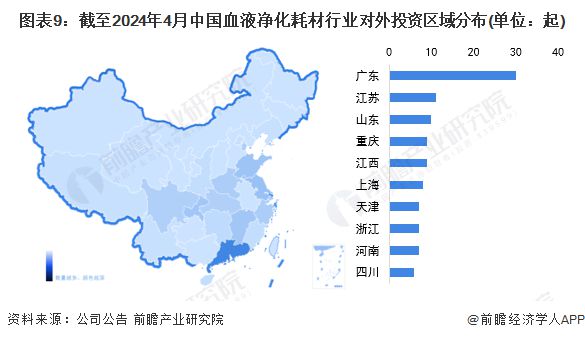 【投资视角】启示2024：中国血液净化耗材行业投融资及兼并重组分析(附投融资事件、对外投资事件、兼并重组等)(图9)