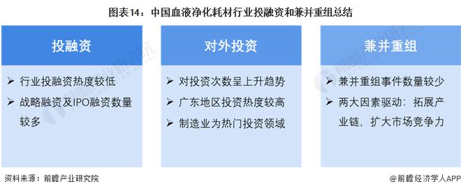 【投资视角】启示2024：中国血液净化耗材行业投融资及兼并重组分析(附投融资事件、对外投资事件、兼并重组等)(图14)