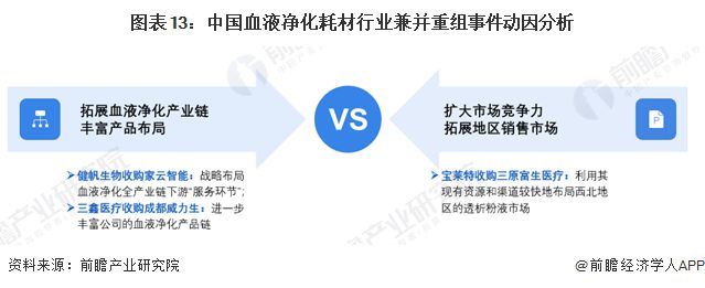 【投资视角】启示2024：中国血液净化耗材行业投融资及兼并重组分析(附投融资事件、对外投资事件、兼并重组等)(图13)