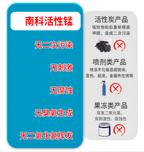 南科活性锰发明专利引领室内空气净化新篇章(图2)
