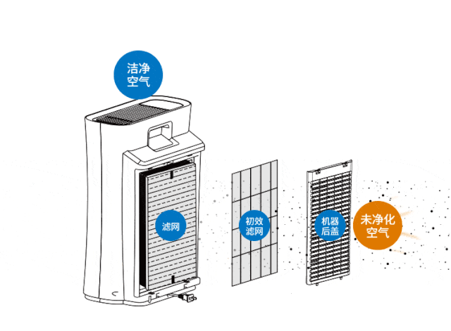 除甲醛的空气净化器管用吗_哪个品牌的空气净化器除甲醛效果好？
