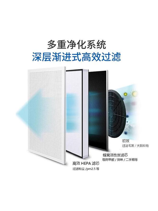 除甲醛的空气净化器管用吗_哪个品牌的空气净化器除甲醛效果好？(图5)
