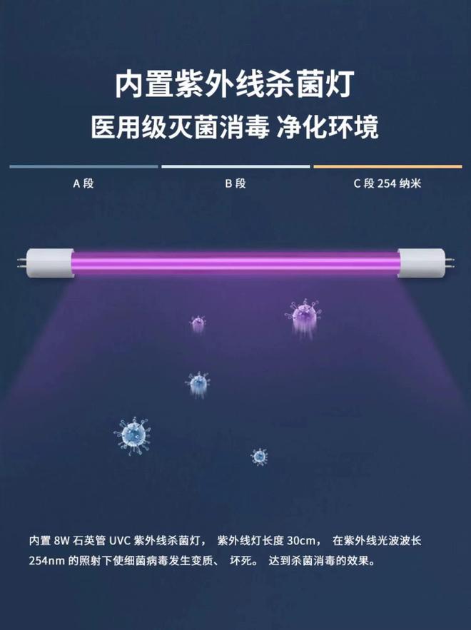 除甲醛的空气净化器管用吗_哪个品牌的空气净化器除甲醛效果好？(图3)