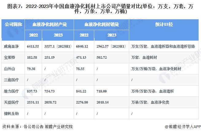 【全网最全】2024年血液净化耗材行业上市公司全方位对比(附业绩对比、业务布局、业务规划、研发投入等)(图7)
