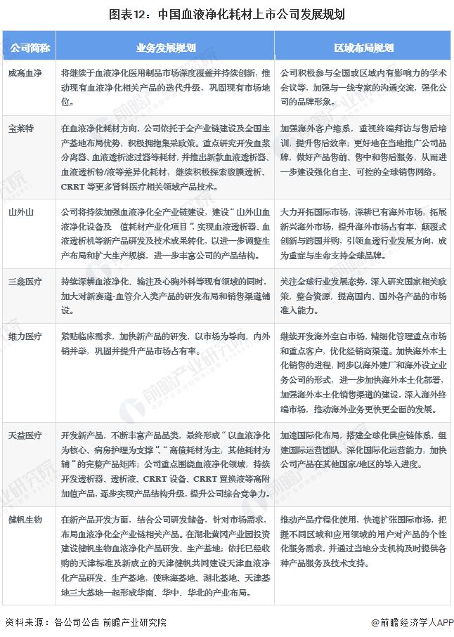 【全网最全】2024年血液净化耗材行业上市公司全方位对比(附业绩对比、业务布局、业务规划、研发投入等)(图12)