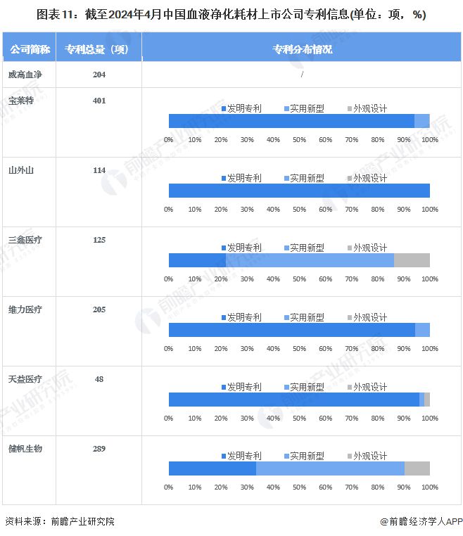【全网最全】2024年血液净化耗材行业上市公司全方位对比(附业绩对比、业务布局、业务规划、研发投入等)(图11)