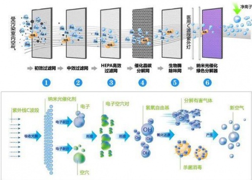 世界排名第一的空气净化器 国内除甲醛十大空气净化器品牌(图1)
