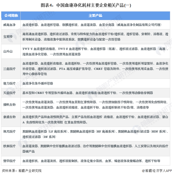 【行业深度】洞察2024：中国血液净化耗材行业竞争格局及市场份额(附竞争派系、入场进程等)(图4)