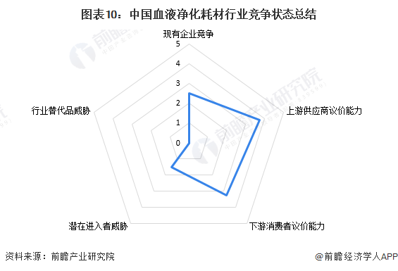 【行业深度】洞察2024：中国血液净化耗材行业竞争格局及市场份额(附竞争派系、入场进程等)(图10)